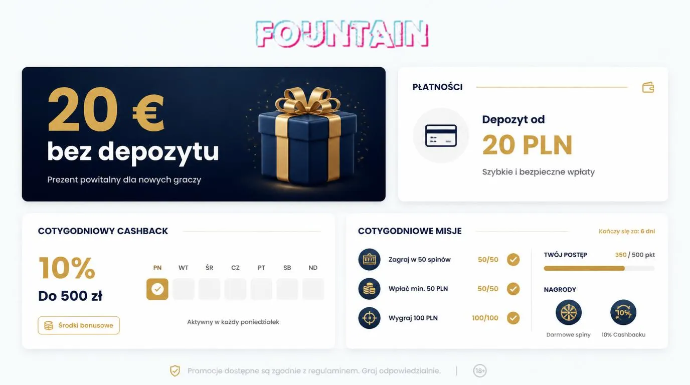 Panel promocji z bonusem 20 € bez depozytu, wpłatą od 20 PLN oraz kartami cashbacku i cotygodniowych misji